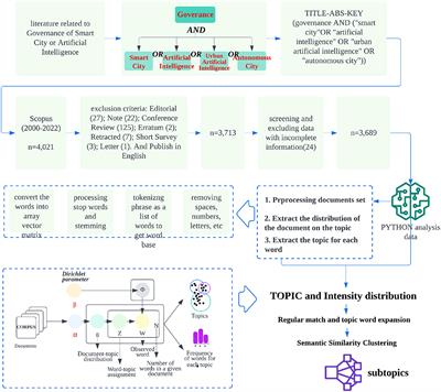 Frontiers of policy and governance research in a smart city and artificial intelligence: an advanced review based on natural language processing
